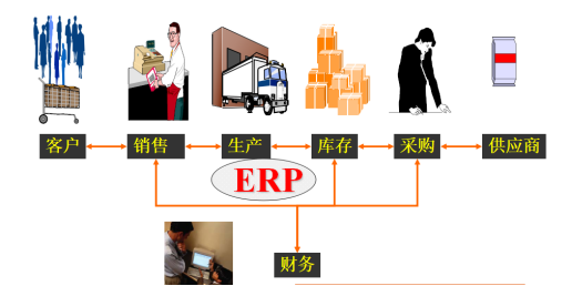 生產制造行業ERP實施方案