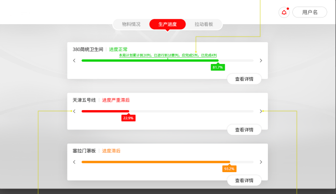 SAP軌道交通行業解決方案：交通運輸ERP系統