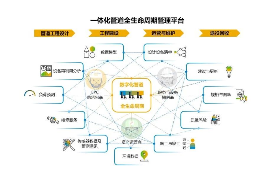 能源行業ERP軟件