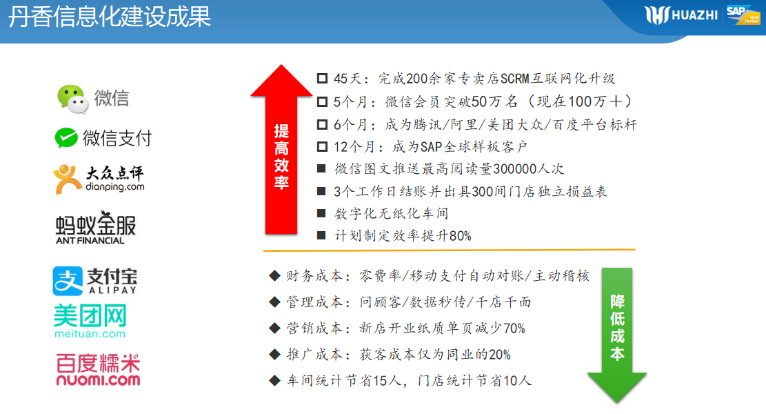 烘焙連鎖ERP系統