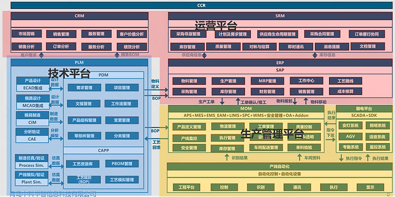 汽配行業MES