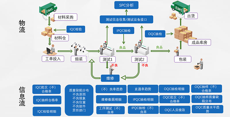 汽車MES系統