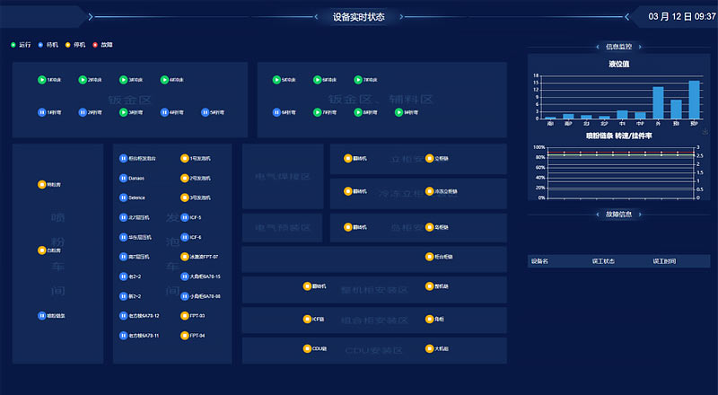 MES系統